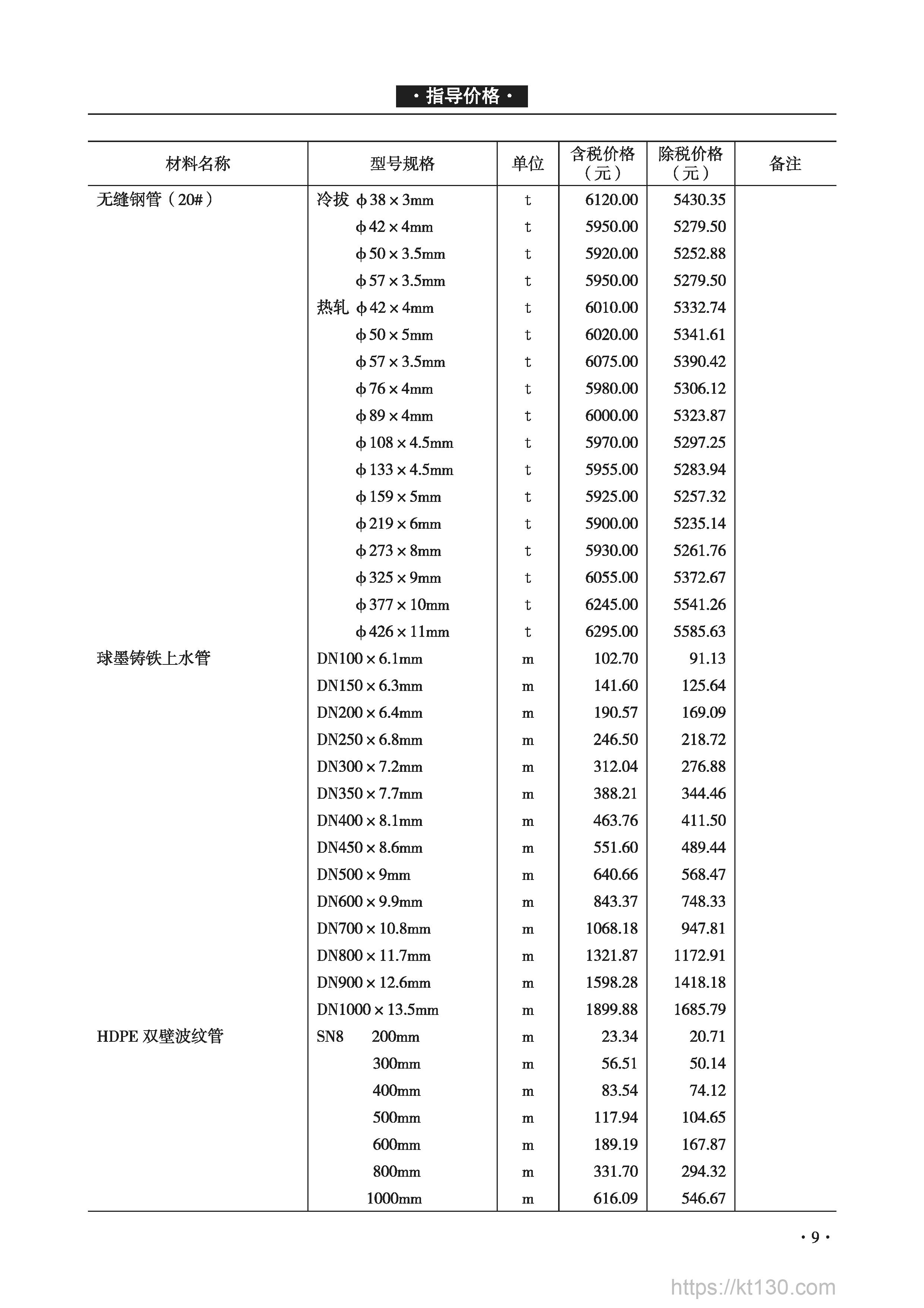 青海省2022年9月份无缝钢管价格信息